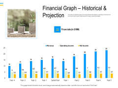 Mezzanine Debt Financing Pitch Deck Financial Graph Historical And Projection Demonstration PDF Mezzanine Debt Financing Pitch Deck Financial Graph Historical And Projection Demonstration PDF