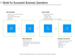 Mezzanine Debt Financing Pitch Deck Model For Successful Business Operations Infographics PDF Mezzanine Debt Financing Pitch Deck Model For Successful Business Operations Infographics PDF