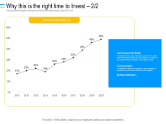 Mezzanine Debt Financing Pitch Deck Why This Is The Right Time To Invest Rate Ppt Infographic Template Show PDF Mezzanine Debt Financing Pitch Deck Why This Is The Right Time To Invest Rate Ppt Infographic Template Show PDF