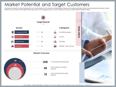 Mezzanine Venture Capital Funding Pitch Deck Market Potential And Target Customers Rules PDF Mezzanine Venture Capital Funding Pitch Deck Market Potential And Target Customers Rules PDF