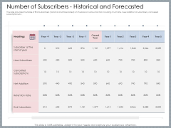 Mezzanine Venture Capital Funding Pitch Deck Number Of Subscribers Historical And Forecasted Information PDF