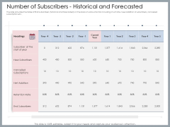 Mezzanine Venture Capital Funding Pitch Deck Number Of Subscribers Historical And Forecasted Information PDF Mezzanine Venture Capital Funding Pitch Deck Number Of Subscribers Historical And Forecasted Information PDF