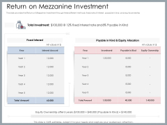 Mezzanine Venture Capital Funding Pitch Deck Return On Mezzanine Investment Portrait PDF Mezzanine Venture Capital Funding Pitch Deck Return On Mezzanine Investment Portrait PDF