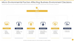 Micro Environmental Factors Affecting Business Environment Decisions Ideas PDF Micro Environmental Factors Affecting Business Environment Decisions Ideas PDF