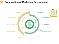 Micro Macro Environment Elements Composition Of Marketing Environment Ppt Ideas Samples PDF Micro Macro Environment Elements Composition Of Marketing Environment Ppt Ideas Samples PDF