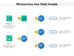 Microservices Case Study Example Ppt PowerPoint Presentation Layouts Introduction