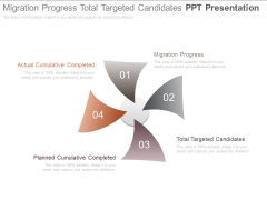 Migration Progress Total Targeted Candidates Ppt Presentation Migration Progress Total Targeted Candidates Ppt Presentation
