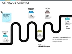Milestones Achieved Ppt PowerPoint Presentation Gallery Guide