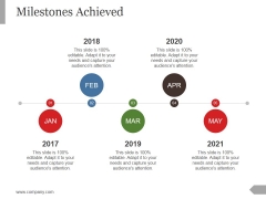 Milestones Achieved Ppt PowerPoint Presentation Samples