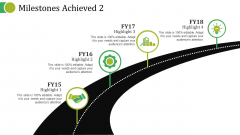 Milestones Achieved Template Ppt PowerPoint Presentation Pictures Slide Portrait Milestones Achieved Template Ppt PowerPoint Presentation Pictures Slide Portrait