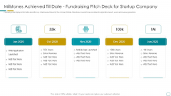 Millstones Achieved Till Date Fundraising Pitch Deck For Startup Company Formats PDF Millstones Achieved Till Date Fundraising Pitch Deck For Startup Company Formats PDF