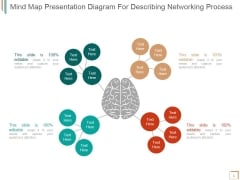 Mind Map Presentation Diagram For Describing Networking Process Ppt PowerPoint Presentation Diagrams Mind Map Presentation Diagram For Describing Networking Process Ppt PowerPoint Presentation Diagrams