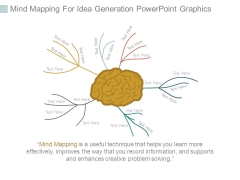 Mind Mapping For Idea Generation Powerpoint Graphics Mind Mapping For Idea Generation Powerpoint Graphics
