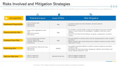 Minimize Cloud Risks Medical Care Business Case Competition Risks Involved And Mitigation Strategies Brochure PDF