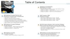 Minimize Cloud Risks Medical Care Business Case Competition Table Of Contents Ideas PDF Minimize Cloud Risks Medical Care Business Case Competition Table Of Contents Ideas PDF