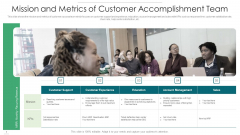Mission And Metrics Of Customer Accomplishment Team Demonstration PDF Mission And Metrics Of Customer Accomplishment Team Demonstration PDF