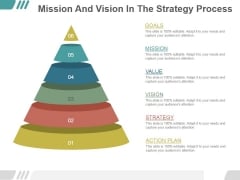 Mission And Vision In The Strategy Process Ppt PowerPoint Presentation Background Image Mission And Vision In The Strategy Process Ppt PowerPoint Presentation Background Image