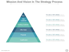 Mission And Vision In The Strategy Process Ppt PowerPoint Presentation Backgrounds Mission And Vision In The Strategy Process Ppt PowerPoint Presentation Backgrounds