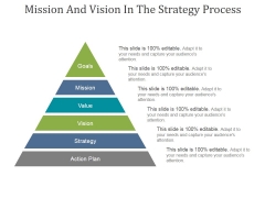 Mission And Vision In The Strategy Process Ppt PowerPoint Presentation Picture Mission And Vision In The Strategy Process Ppt PowerPoint Presentation Picture