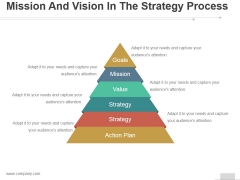 Mission And Vision In The Strategy Process Ppt PowerPoint Presentation Pictures Mission And Vision In The Strategy Process Ppt PowerPoint Presentation Pictures