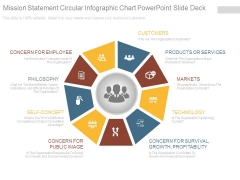 Mission Statement Circular Infographic Chart Powerpoint Slide Deck