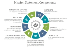 Mission Statement Components Ppt PowerPoint Presentation Topics