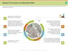 Mitigating The Impact Of COVID On Food And Agriculture Sector Impact Of Corona On Demand Side Graphics PDF Mitigating The Impact Of COVID On Food And Agriculture Sector Impact Of Corona On Demand Side Graphics PDF