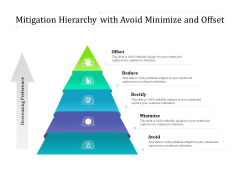Mitigation Hierarchy With Avoid Minimize And Offset Ppt PowerPoint Presentation File Example PDF Mitigation Hierarchy With Avoid Minimize And Offset Ppt PowerPoint Presentation File Example PDF