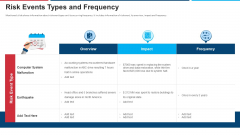 Mitigation Strategies For Operational Threat Risk Events Types And Frequency Ppt Model Background Designs PDF Mitigation Strategies For Operational Threat Risk Events Types And Frequency Ppt Model Background Designs PDF