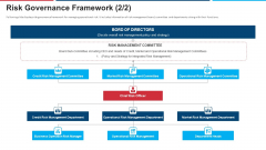 Mitigation Strategies For Operational Threat Risk Governance Framework Manager Ppt Outline Images PDF