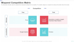 Mixpanel Capital Raising Pitch Deck Mixpanel Competitive Matrix Introduction PDF Information PDF