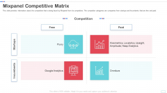Mixpanel Capital Raising Pitch Deck Mixpanel Competitive Matrix Introduction PDF Information PDF Mixpanel Capital Raising Pitch Deck Mixpanel Competitive Matrix Introduction PDF Information PDF