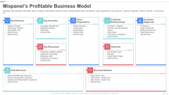 Mixpanel Capital Raising Pitch Deck Mixpanels Profitable Business Model Guidelines PDF Mixpanel Capital Raising Pitch Deck Mixpanels Profitable Business Model Guidelines PDF