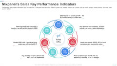 Mixpanel Capital Raising Pitch Deck Mixpanels Sales Key Performance Indicators Clipart PDF