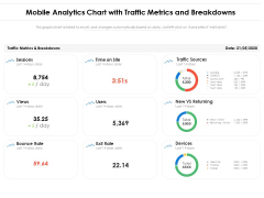 Mobile Analytics Chart With Traffic Metrics And Breakdowns Ppt PowerPoint Presentation Ideas Layout PDF Mobile Analytics Chart With Traffic Metrics And Breakdowns Ppt PowerPoint Presentation Ideas Layout PDF