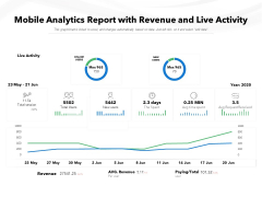 Mobile Analytics Report With Revenue And Live Activity Ppt PowerPoint Presentation Show Templates PDF Mobile Analytics Report With Revenue And Live Activity Ppt PowerPoint Presentation Show Templates PDF