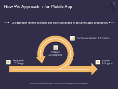Mobile App Development How We Approach It For Ppt Portfolio Sample PDF Mobile App Development How We Approach It For Ppt Portfolio Sample PDF