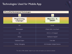 Mobile App Development Technologies Used For Ppt Example File PDF Mobile App Development Technologies Used For Ppt Example File PDF