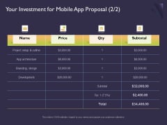 Mobile App Development Your Investment For Proposal Tex Information PDF Mobile App Development Your Investment For Proposal Tex Information PDF