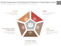 Mobile Application Development Platforms Presentation Deck Mobile Application Development Platforms Presentation Deck