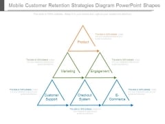 Mobile Customer Retention Strategies Diagram Powerpoint Shapes Mobile Customer Retention Strategies Diagram Powerpoint Shapes