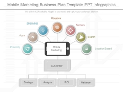 Mobile Marketing Business Plan Template Ppt Infographics Mobile Marketing Business Plan Template Ppt Infographics