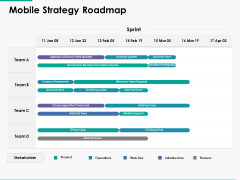 Mobile Strategy Roadmap Ppt Powerpoint Presentation Layouts Guide Mobile Strategy Roadmap Ppt Powerpoint Presentation Layouts Guide