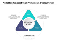 Model For Business Brand Promotion Advocacy System Ppt PowerPoint Presentation Layouts Designs Download PDF Model For Business Brand Promotion Advocacy System Ppt PowerPoint Presentation Layouts Designs Download PDF