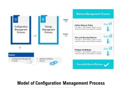 Model Of Configuration Management Process Ppt PowerPoint Presentation Ideas Clipart PDF Model Of Configuration Management Process Ppt PowerPoint Presentation Ideas Clipart PDF