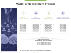 Model Of Recruitment Process Ppt PowerPoint Presentation Outline Slides PDF