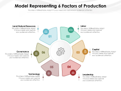 Model Representing 6 Factors Of Production Ppt PowerPoint Presentation Gallery Design Templates PDF Model Representing 6 Factors Of Production Ppt PowerPoint Presentation Gallery Design Templates PDF