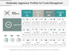 Moderately Aggressive Portfolio For Funds Management Ppt PowerPoint Presentation Ideas Brochure Moderately Aggressive Portfolio For Funds Management Ppt PowerPoint Presentation Ideas Brochure