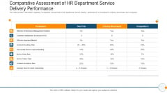 Modern HR Service Operations Comparative Assessment Of HR Department Service Delivery Performance Guidelines PDF