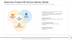 Modern HR Service Operations Determine Present HR Service Delivery Model Slides PDF Modern HR Service Operations Determine Present HR Service Delivery Model Slides PDF